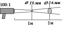 Диаграмма поля зрения КМ6-У