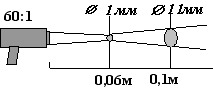 Диаграмма поля зрения КМ6ст