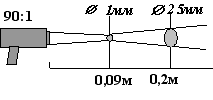 диаграмма поля зрения КМ1-Т