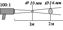 диаграмма поля зрения КМ1-У