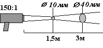 диаграмма поля зрения КМ2ст