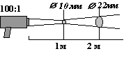 диаграмма поля зрения КМ2ст-Термикс