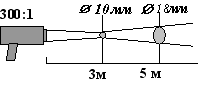 диаграмма поля зрения КМ5-Термикс