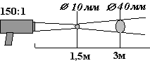 диаграмма поля зрения КМ2-Х