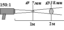 диаграмма поля зрения КМ2-Х