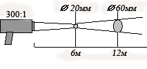 диаграмма поля зрения КМ3-Д