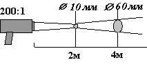 Диаграмма поля зрения КМ3