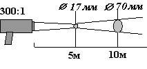 диаграмма поля зрения КМ3