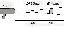Диаграмма поля зрения КМ3-У