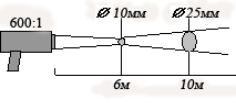 диаграмма поля зрения КМ3