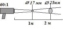 диаграмма поля зрения КМ4