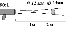 Диаграмма поля зрения КМ5