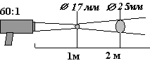 Диаграмма поля зрения КМ5
