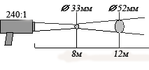 диаграмма поля зрения КМ8-Термикс