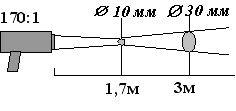 диаграмма поля зрения КМП-У