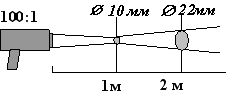 диаграмма поля зрения КМ-Термикс