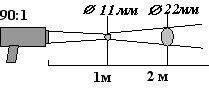 диаграмма поля зрения КМ-У