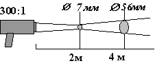 диаграмма поля зрения пирометра КМ-У