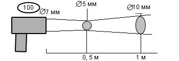 диаграмма поля зрения КМ2-Термикс
