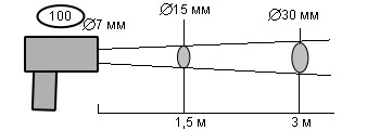 диаграмма поля зрения КМ2ст-ТермиксК