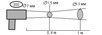 диаграмма поля зрения КМ2-Термикс