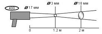 диаграмма поля зрения КМ2-ТермиксК